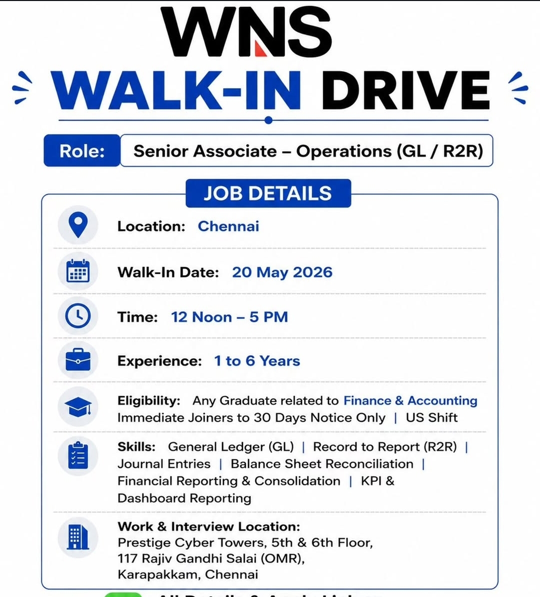 WNS Global Services Walk-In Drive 2026 | Senior Associate – Operations (GL / R2R)