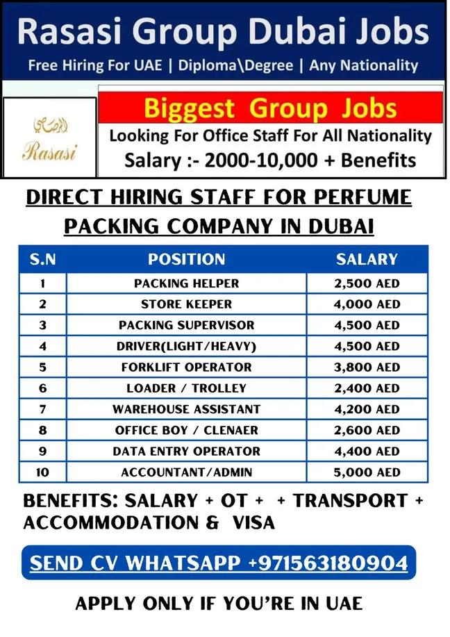 Various Jobs at Rasasi Group Dubai