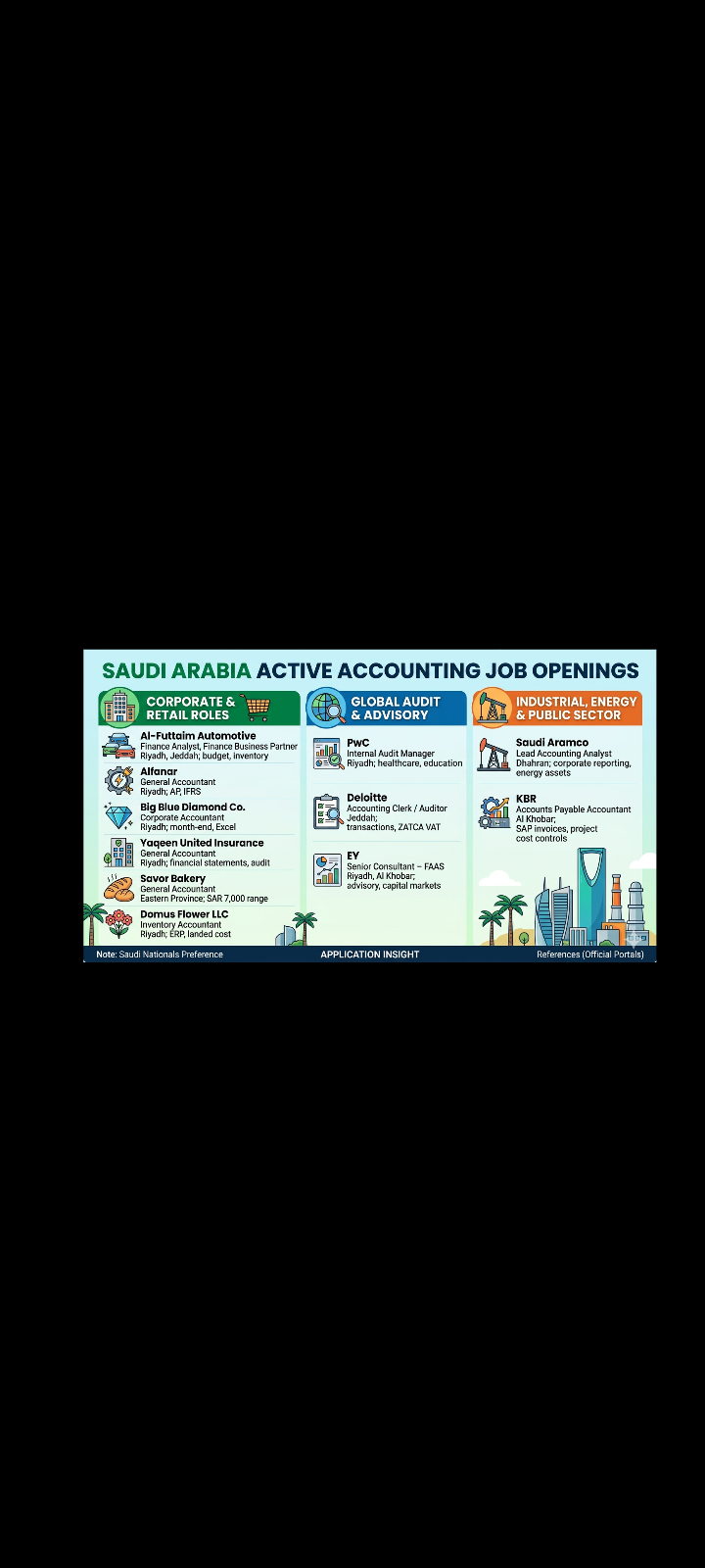 accountant required in Saudi Arabia