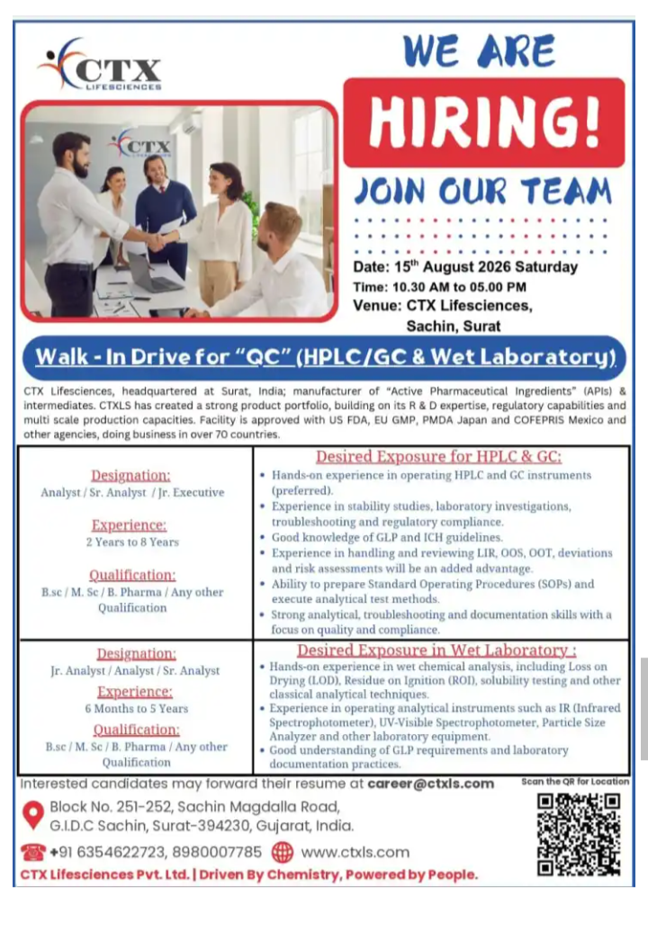 Analysts and Executive required in Gujarat