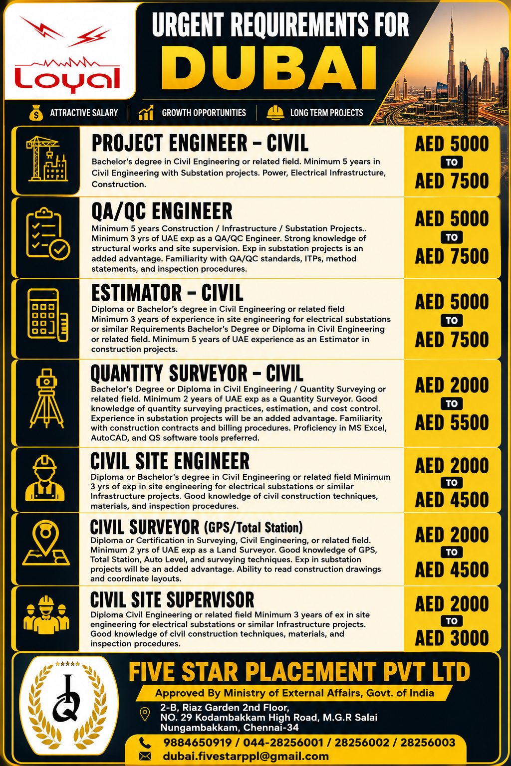 Civil Engineers Required in Abu Dhabi 🏗️🇦🇪