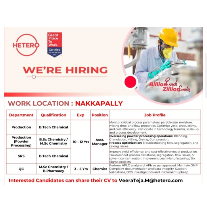 Hetero Labs hiring Multiple Openings