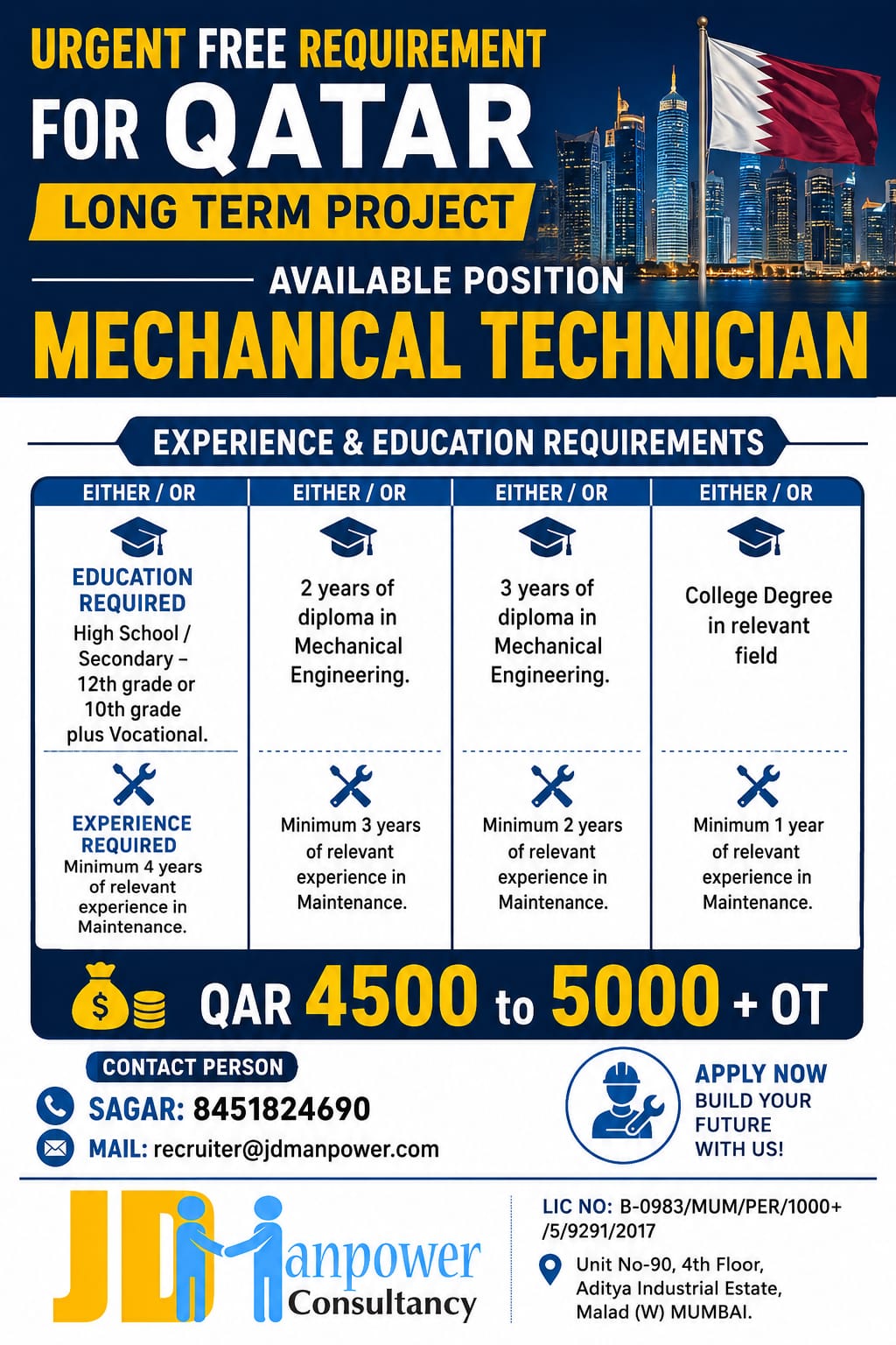 Mechanical Technician Required in Qatar 🇶🇦