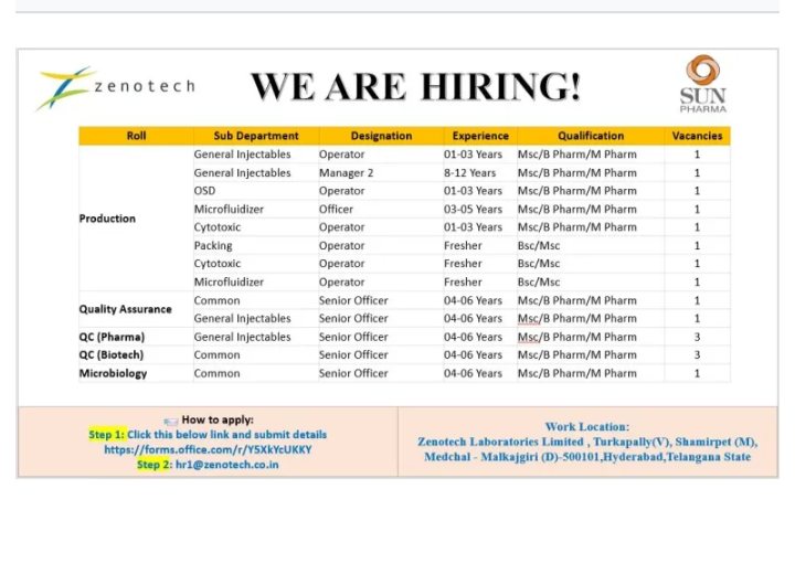 multiple job vacancies opening
