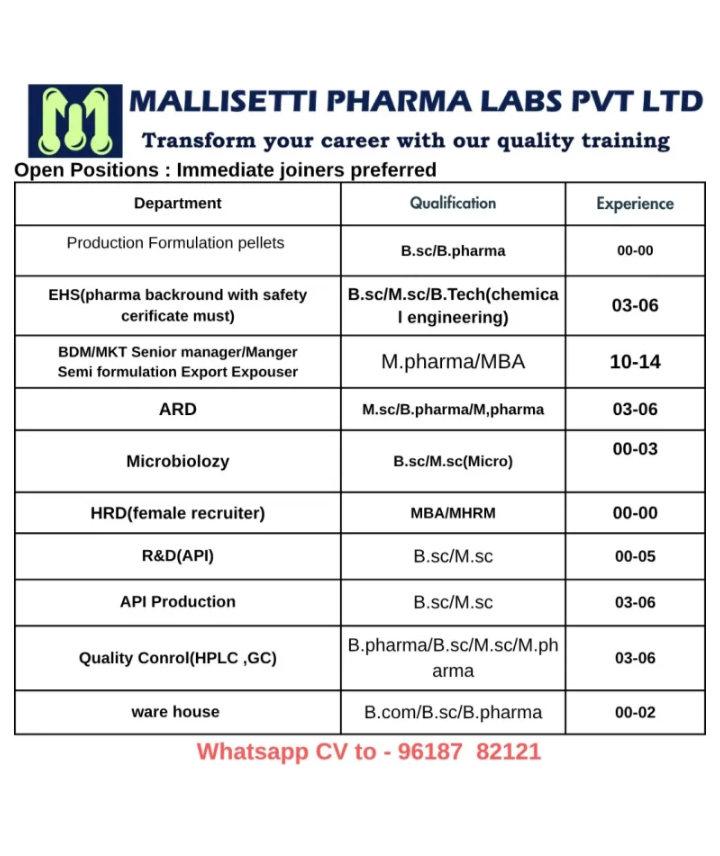 Multiple Openings at Mallisetti Pharma Labs