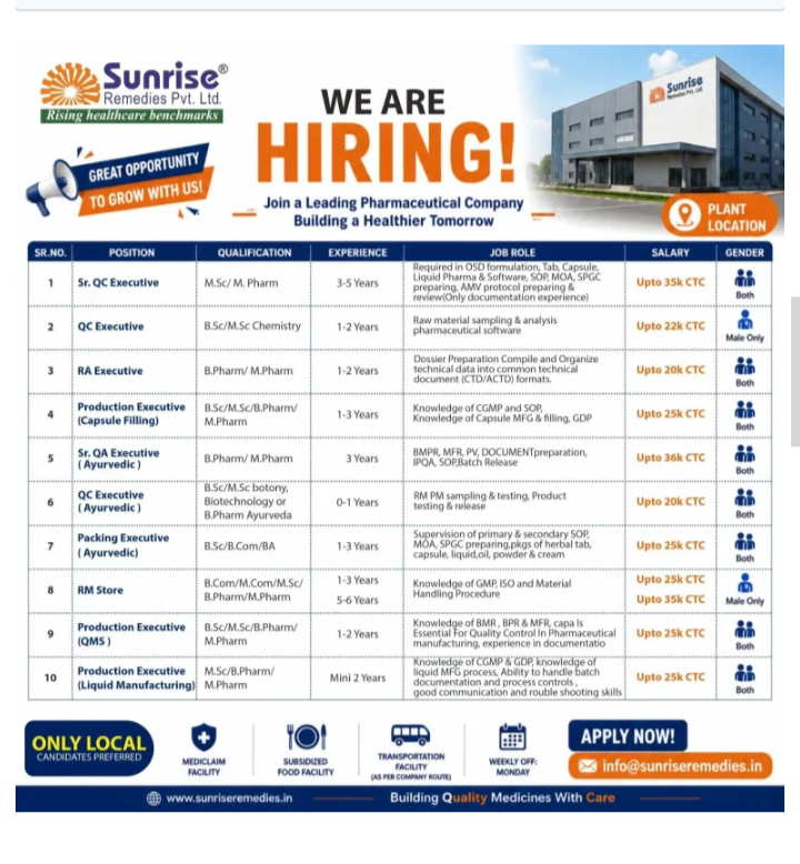 Multiple Openings in multiple departments at Sunrise Remedies