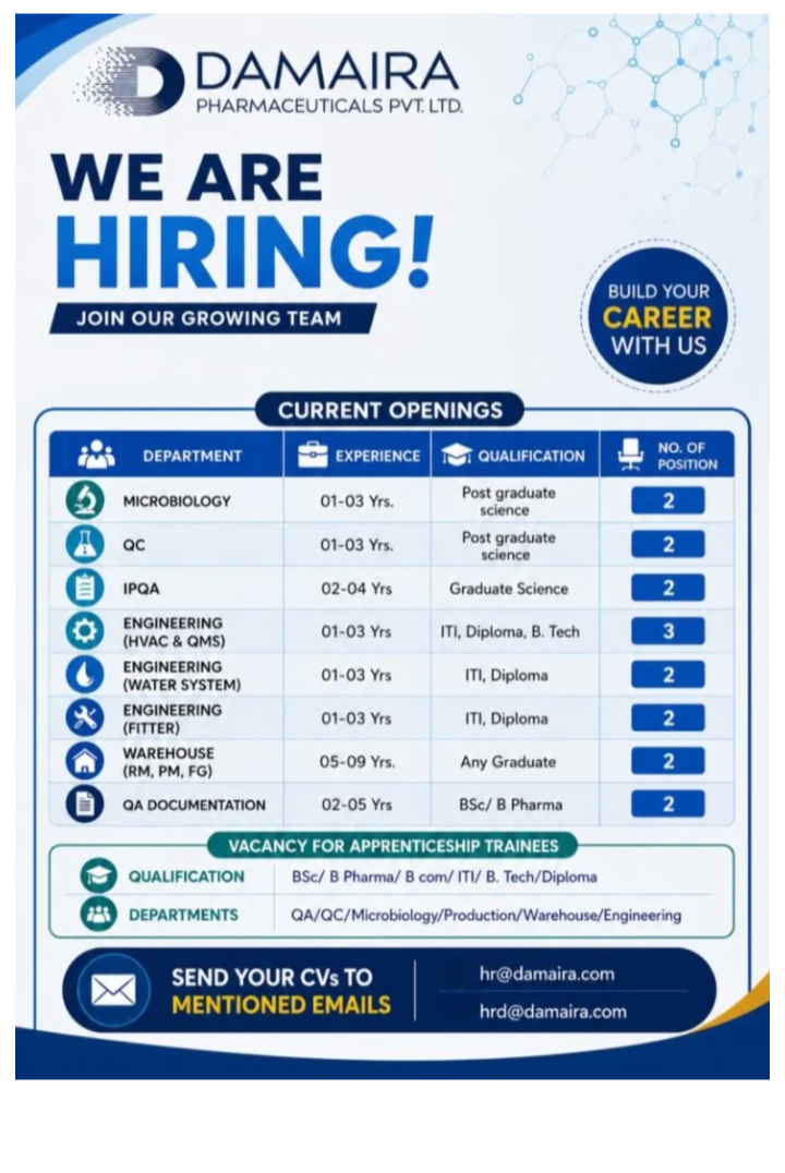 multiple pharma job vacancies at Damaira Pharmaceuticals