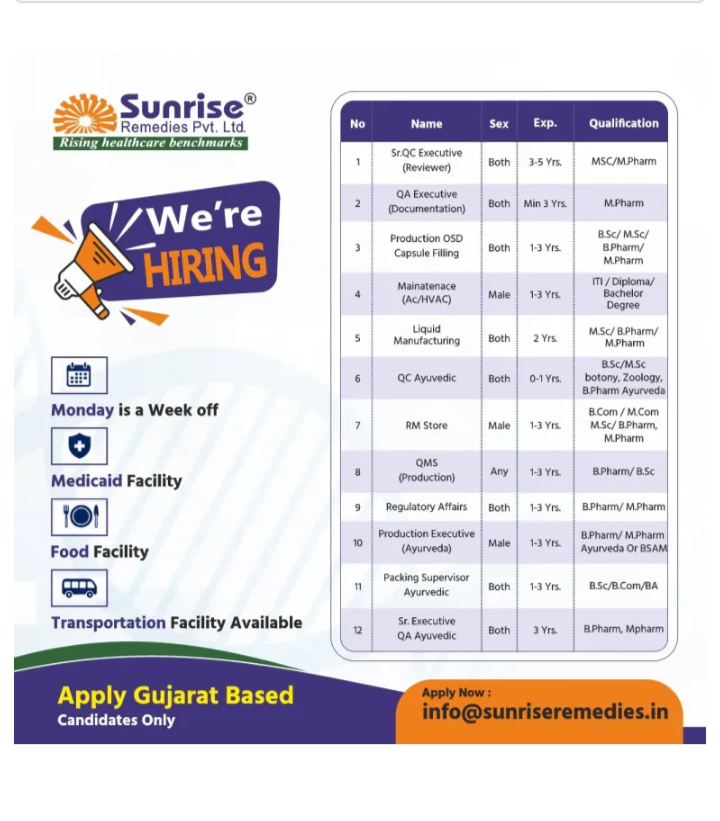 Multiple pharma vacancies in Ahmedabad
