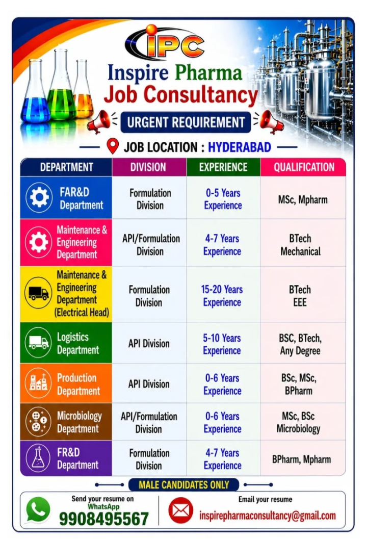 multiple pharma vacancies in Hyderabad