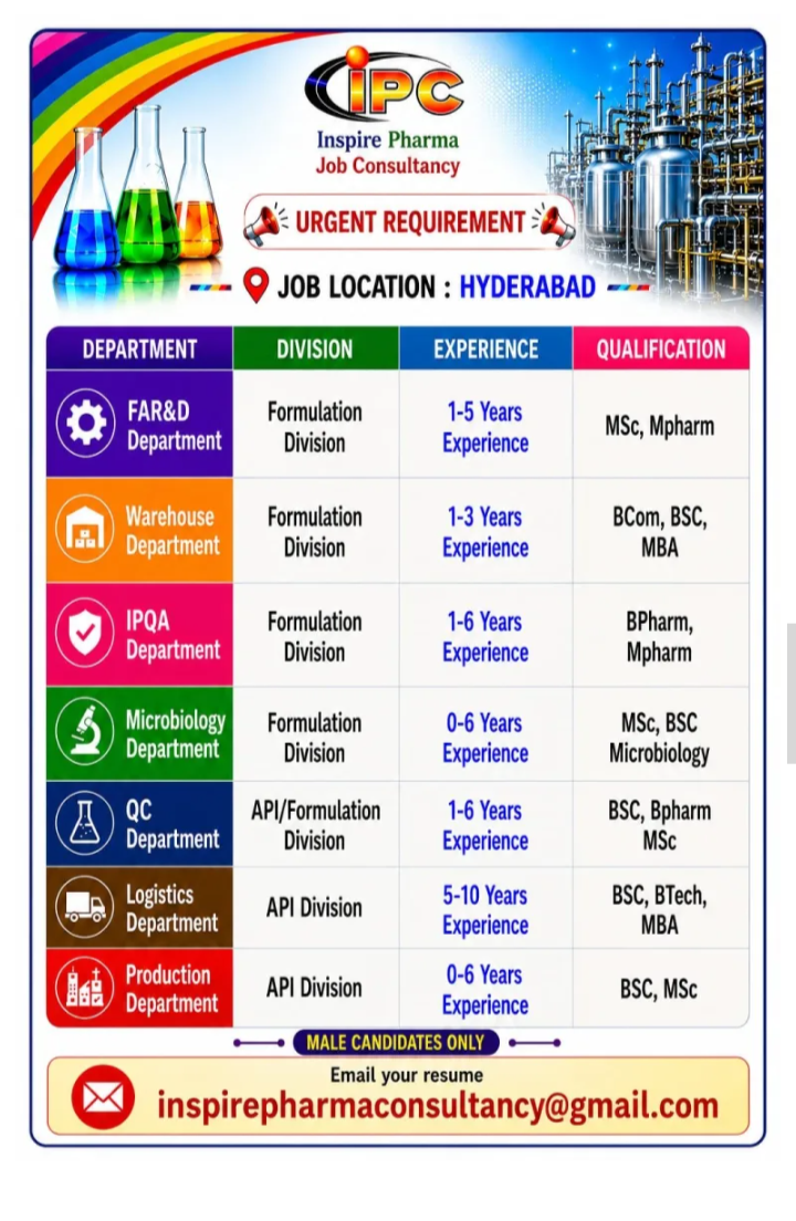 multiple pharma vacancies in Hyderabad