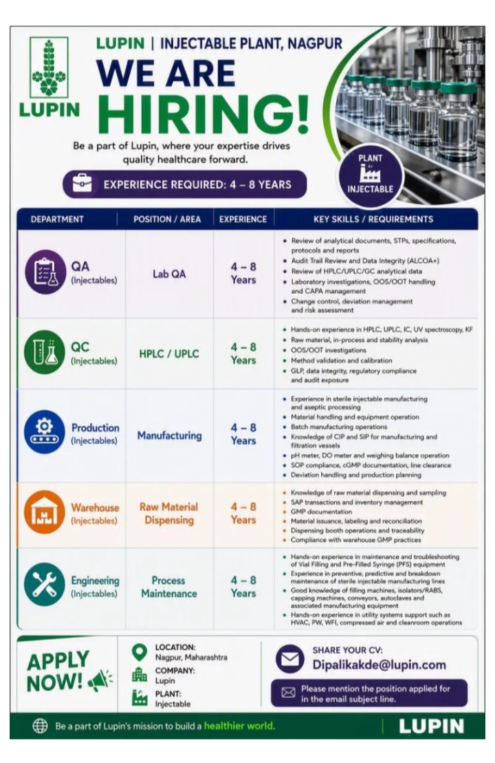 multiple pharma vacancies in Nagpur,Maharashtra