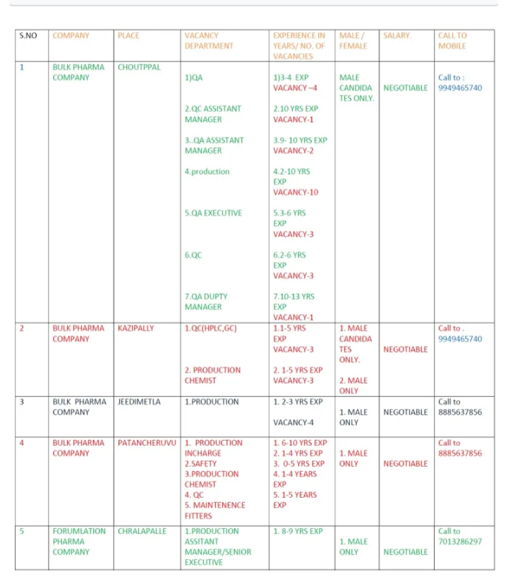 multiple pharma vacancies