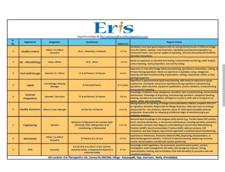 Multiple vacancies in pharma
