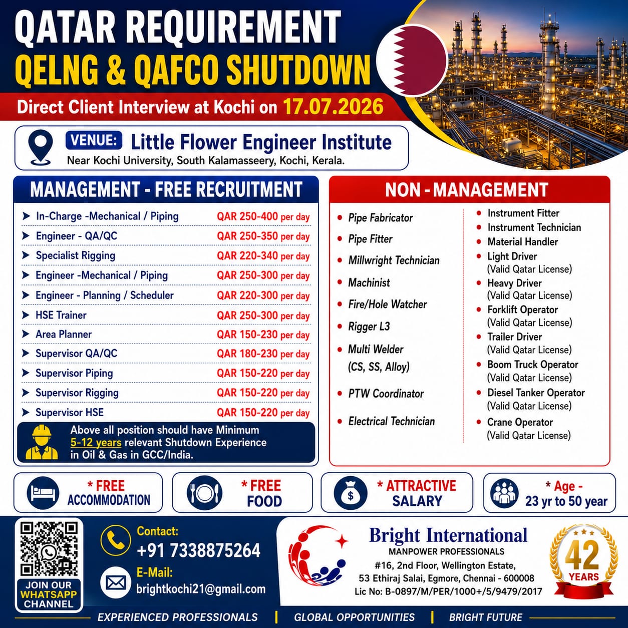Pipe Fitters & Supervisors Required for Qatar Shutdown