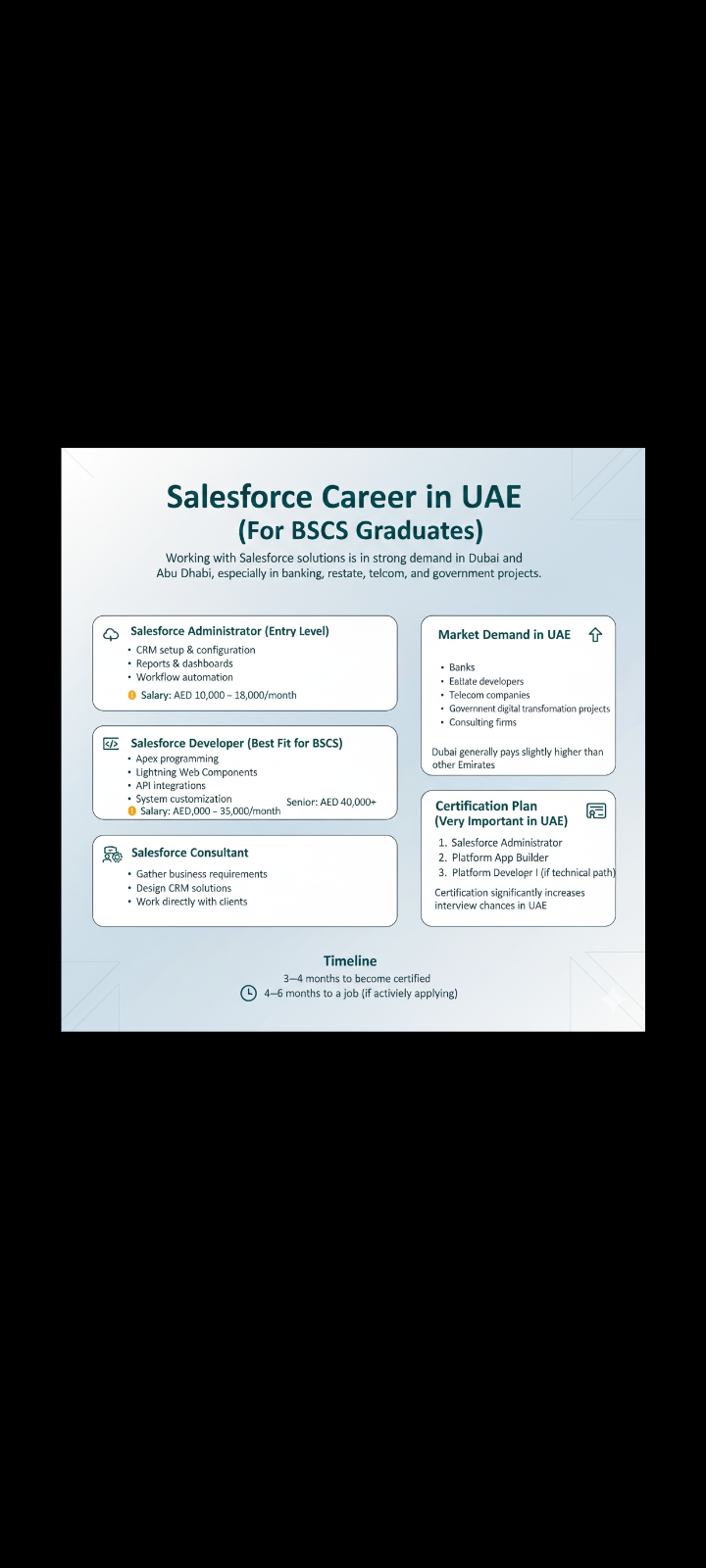 Salesforce Developer job opportunity at UAE