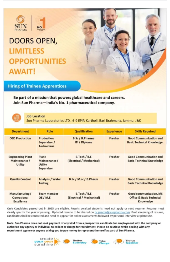 Sun Pharma – Freshers Openings