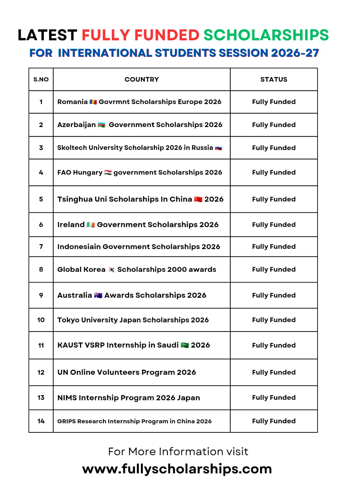 Top Fully Funded Scholarships 2026–27 (Global List)