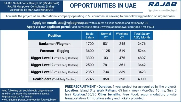 UAE – Rigging & Scaffolding (Rajab Global – FREE Recruitment)