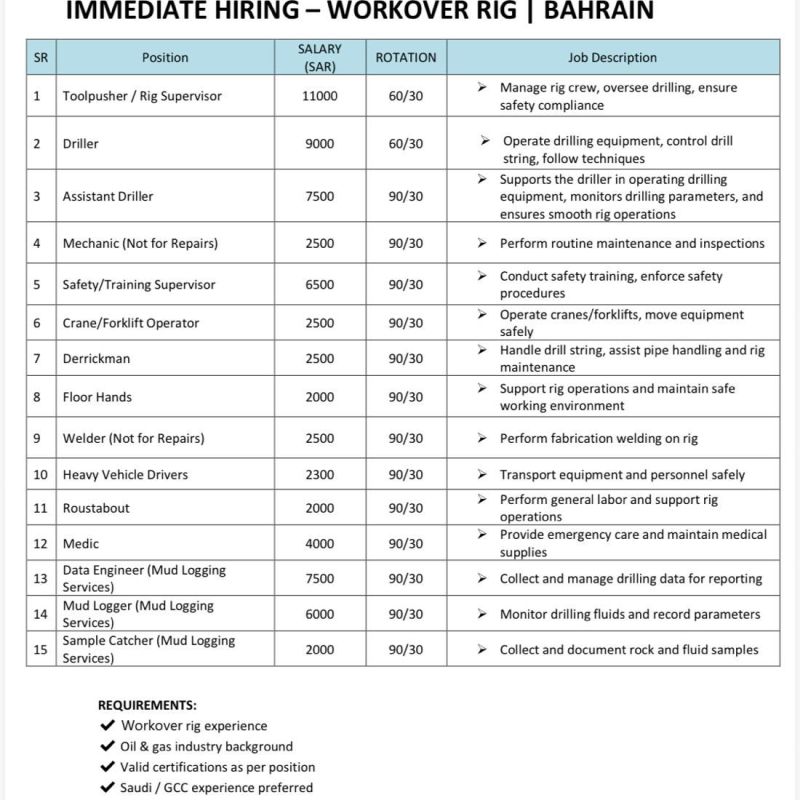 Workover Rig jobs in Bahrain