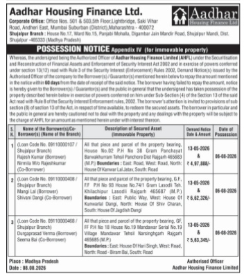Aadhar Housing Finance Ltd. - Possession Notice