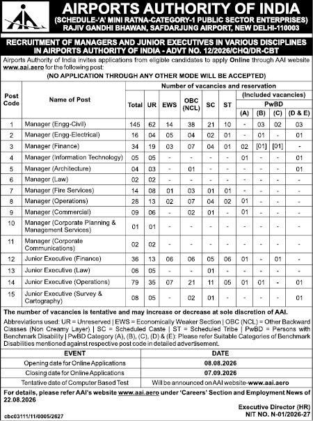 AAI Recruitment 2026: Managers & Junior Executives Notification