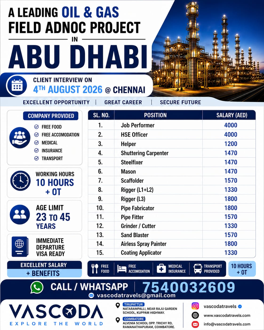 Abu Dhabi Oil & Gas Job Openings