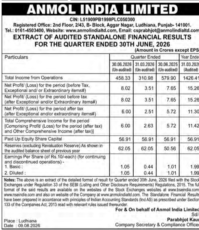 Anmol India Limited Q1 FY 2026-27 Audited Standalone Financial Results