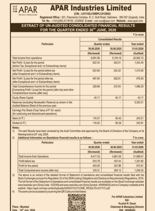 APAR Industries Limited: Extract of Un-audited Consolidated Financial Results for the Quarter Ended June 30, 2026