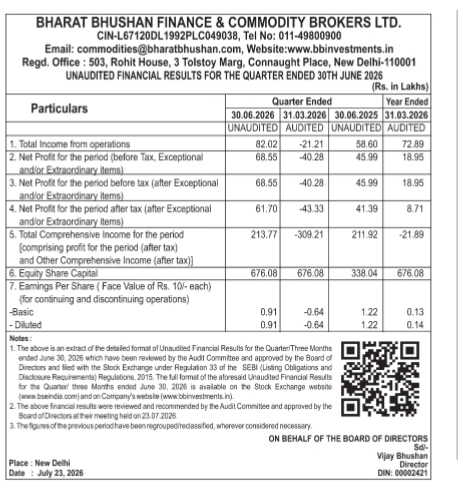 Bharat Bhushan Finance & Commodity Brokers Ltd. Unaudited Financial Results for Q1 Ended June 30, 2026