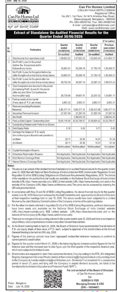 Can Fin Homes Limited: Standalone Un-Audited Financial Results for the Quarter Ended June 30, 2026