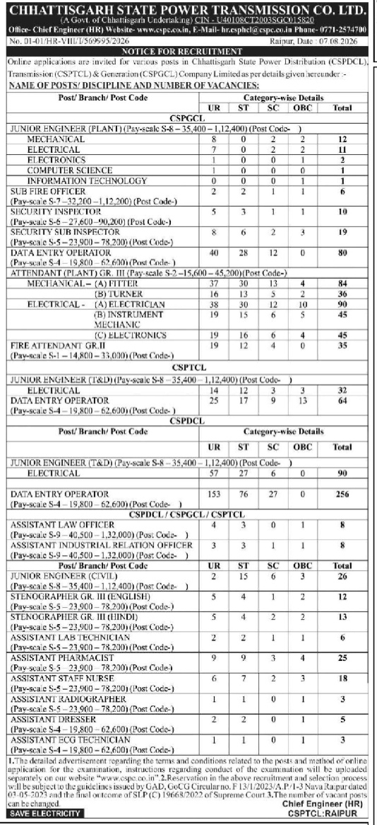 Chhattisgarh State Power Companies Recruitment Notification 2026