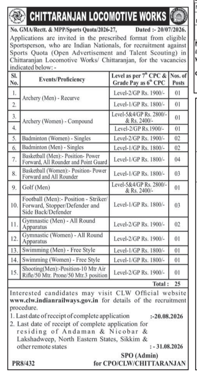 Chittaranjan Locomotive Works Sports Quota Recruitment Notification 2026