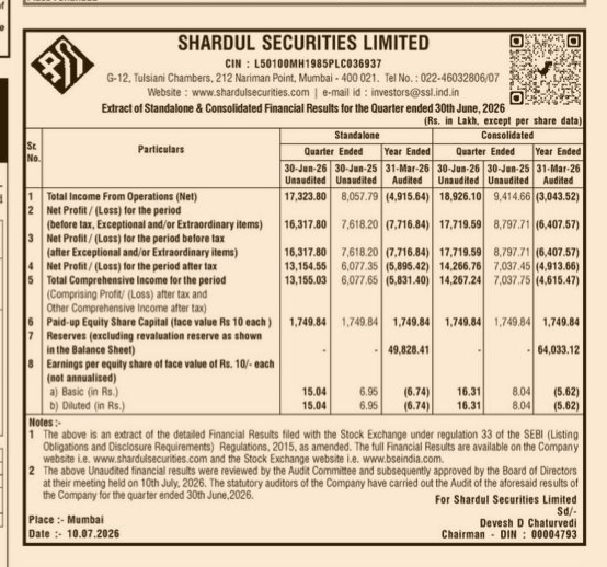 CONSOLIDATED FINNACIAL RESULT