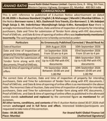 Corrigendum to E-Auction Notice - Anand Rathi Global Finance