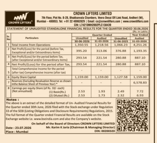Crown Lifters Limited Q1 FY2026-27 Unaudited Standalone Financial Results