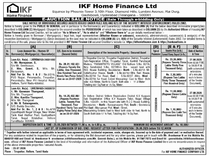 E-Auction Sale Notice by IKF Home Finance Ltd