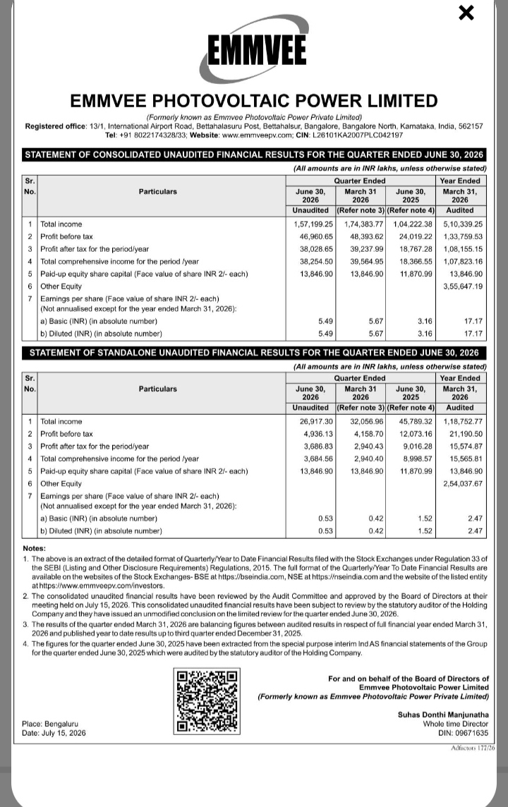 Emmvee Photovoltaic Power Limited Q1 FY27 Financial Results