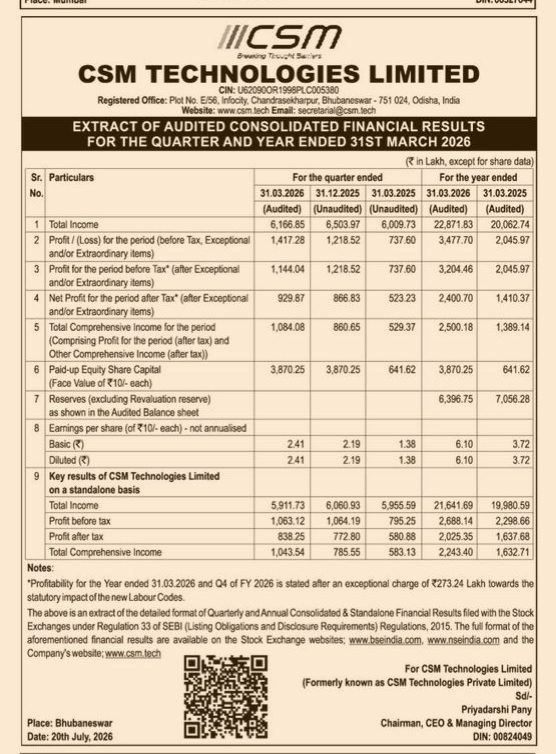 Extract of Audited Consolidated and Standalone Financial Results for CSM Technologies Limited (Quarter and Year Ended March 31, 2026)