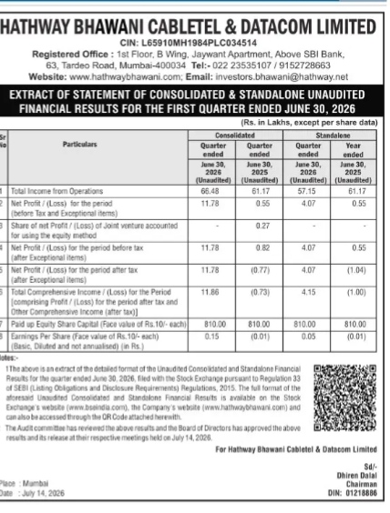 EXTRACT OF STATEMENT OF CONSOLIDATED & STANDALONE UNAUDITED FINANCIAL RESULTS FOR THE FIRST QUARTER ENDED JUNE 30, 2026