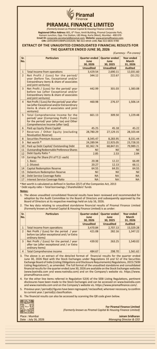 Extract of Unaudited Consolidated Financial Results for Piramal Finance Limited (Quarter Ended June 30, 2026)