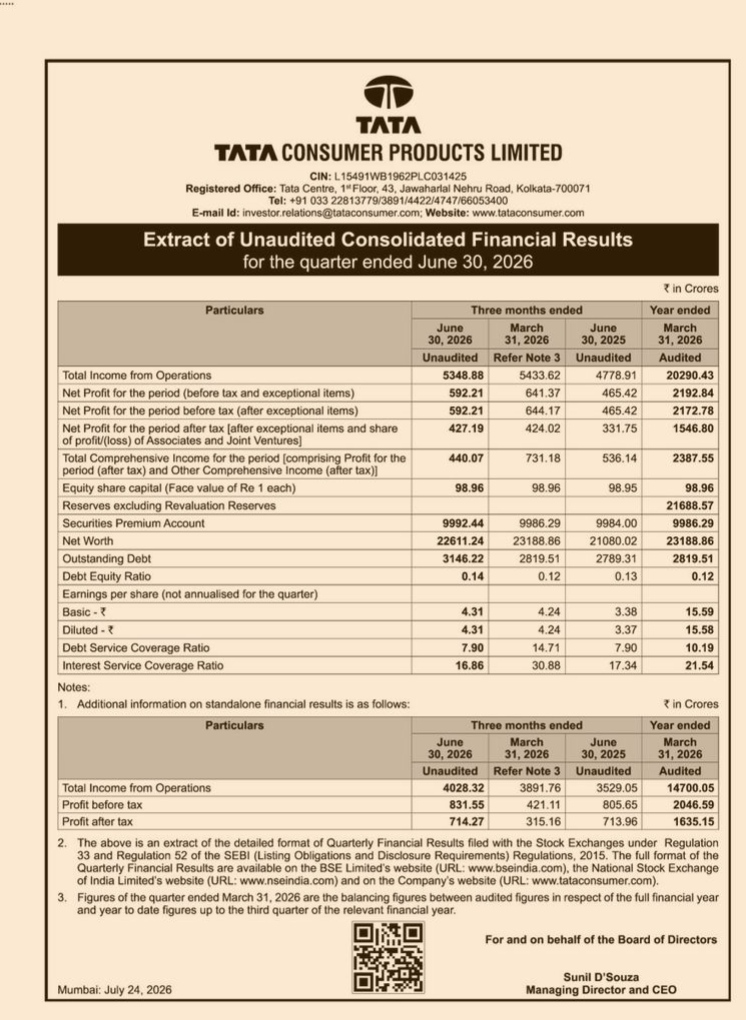 Extract of Unaudited Consolidated Financial Results for Tata Consumer Products Limited (Quarter Ended June 30, 2026)