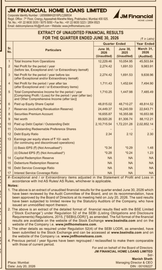 Extract of Unaudited Financial Results for JM Financial Home Loans