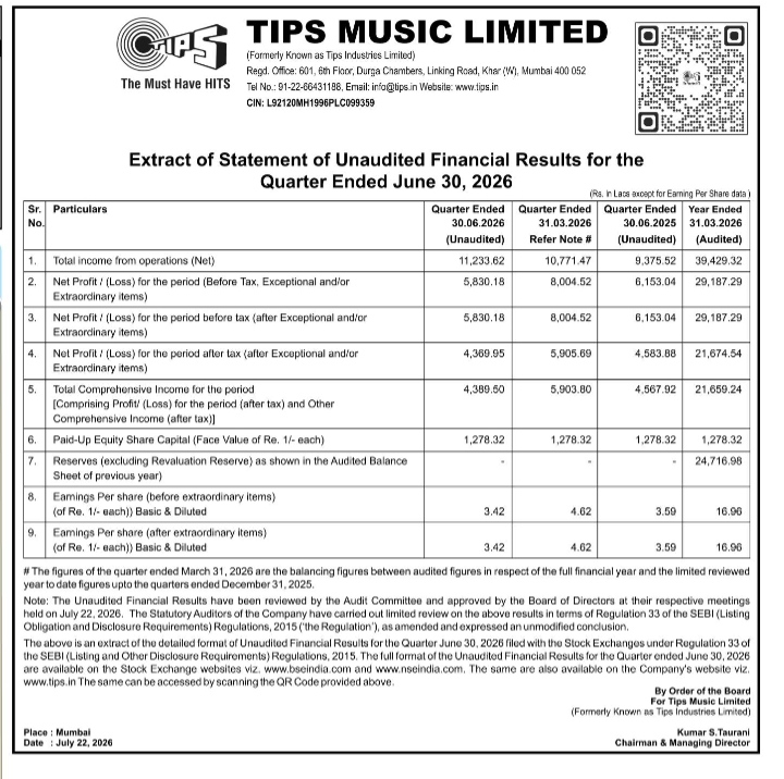 Extract of Unaudited Financial Results of Tips Music Limited for the Quarter Ended June 30, 2026