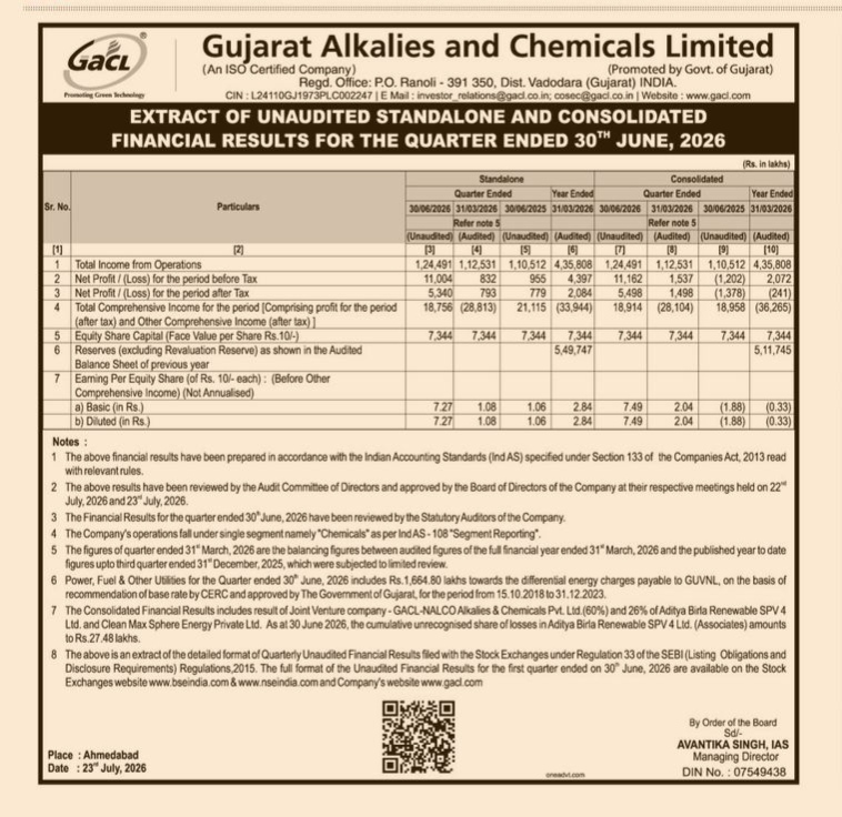 Extract of Unaudited Standalone and Consolidated Financial Results for the Quarter Ended 30th June, 2026