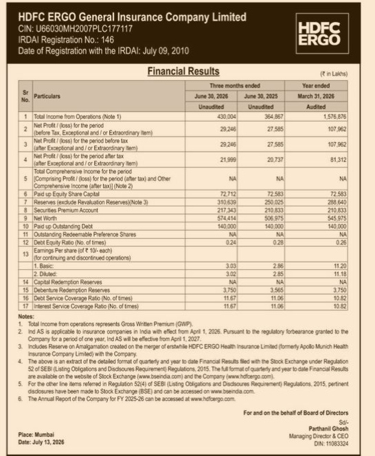 Financial Results for HDFC ERGO General Insurance Company Limited