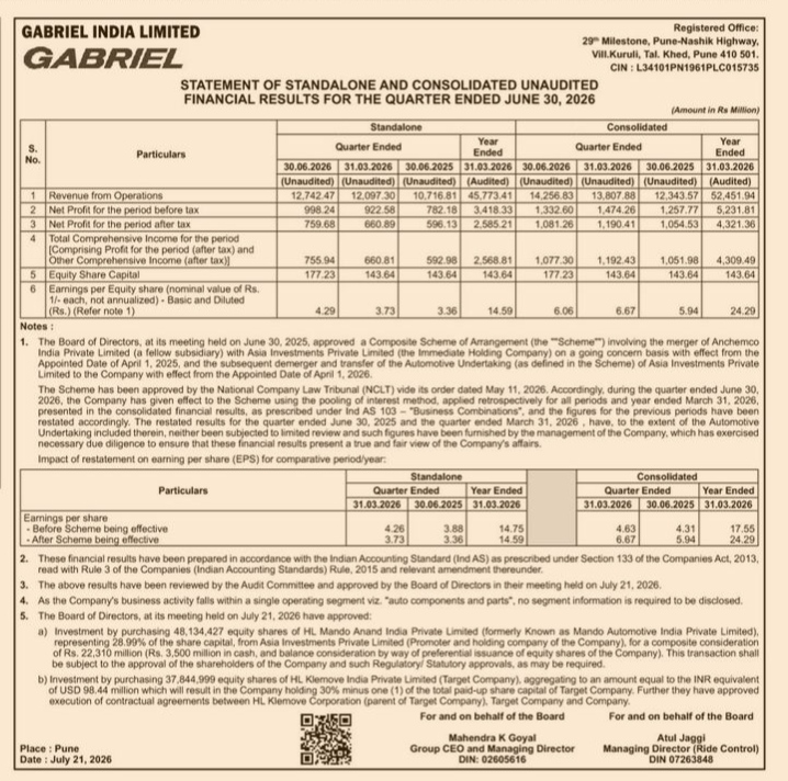 Gabriel India Limited: Q1 FY27 Financial Results