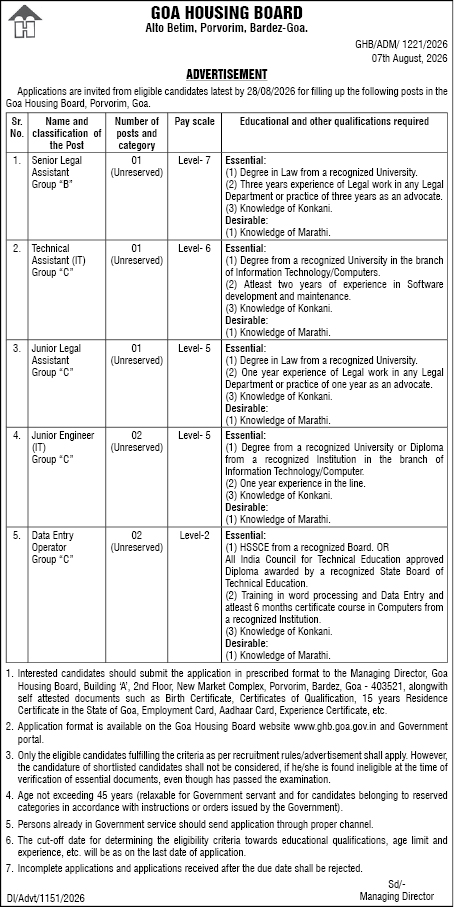 Goa Housing Board Recruitment Advertisement 2026