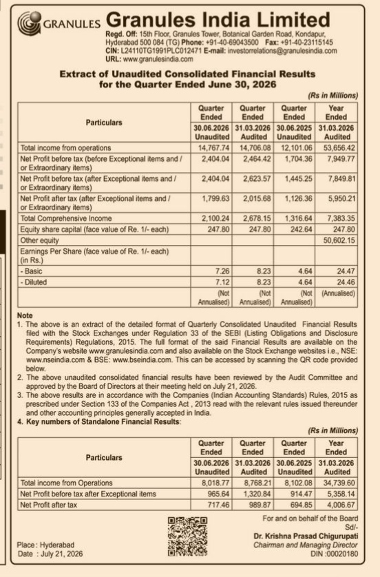 Granules India Q1 FY2026-27 Financial Results