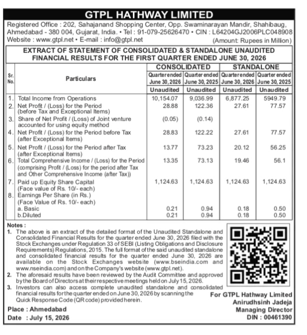 GTPL Hathway Limited Q1 FY2026-27 Unaudited Financial Results