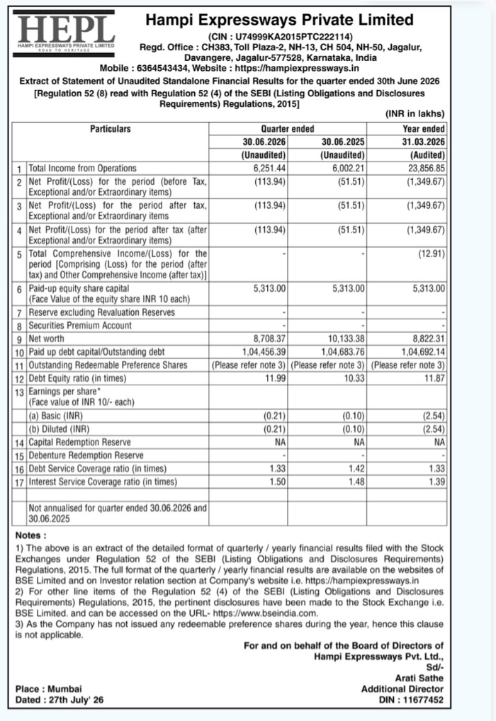 Hampi Expressways Private Limited Unaudited Standalone Financial Results for Q1 FY 2026-27